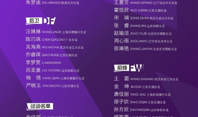 中国女足新一期名单：王霜、李梦雯、张琳艳、吴海燕、唐佳丽在列